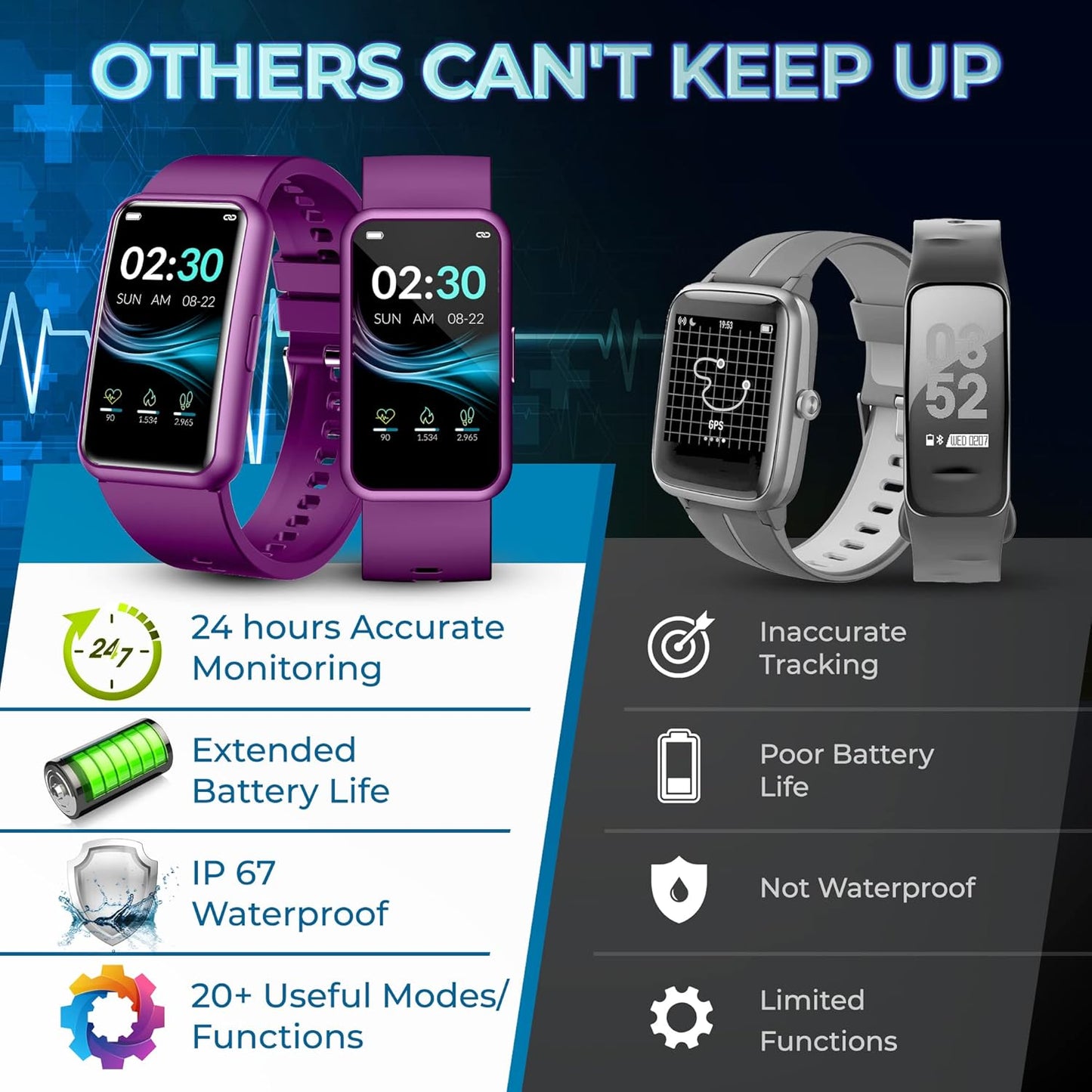 Fitness Tracker Watch - Health Activity & Fitness Trackers for Men & Women - Workout Waterproof Fitness Watch W/All-Day Sleep Tracker, Heart Rate Monitor, Calorie and Step Counter (Purple)