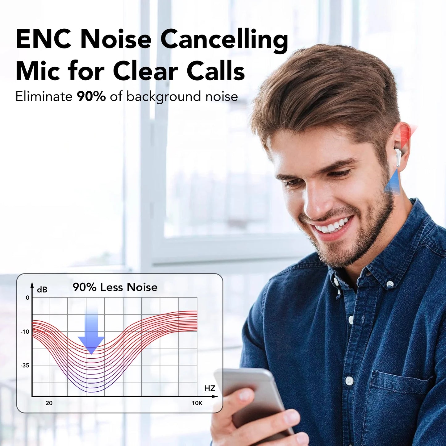 Wireless Earbuds Bluetooth Headphone 60H Deep Bass Loud Sound with 4 Mic Clear Call Ear Buds Noise Cancelling IP7 In-Ear Headphones with Wireless Charging Case Compatible for Iphone Android, White