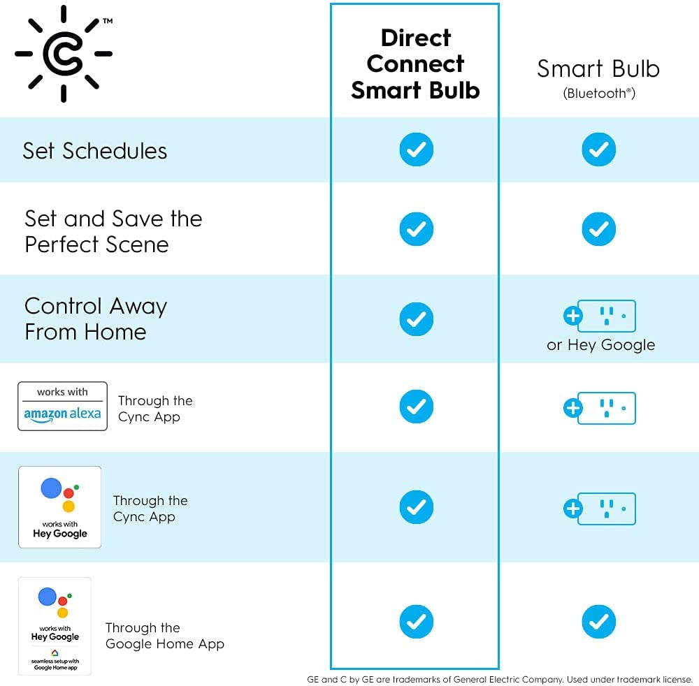 GE Smart LED Light Bulb, Color Changing Lights, Bluetooth and Wi-Fi Lights, Works with Alexa and Google Home, A19 Light Bulb (1 Pack)