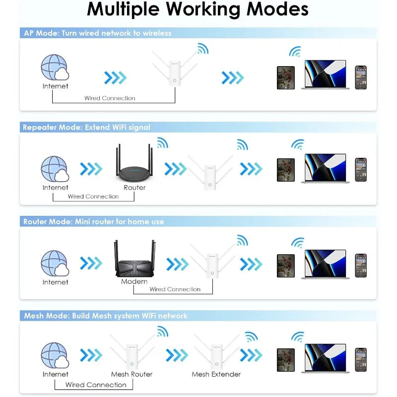 AX3000 Wifi 6 Extender Signal Booster for Home,3000Mbps Dual Band (5Ghz/2.4Ghz) Wifi Repeater,Wifi Repeater Signal Boost