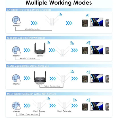 AX3000 Wifi 6 Extender Signal Booster for Home,3000Mbps Dual Band (5Ghz/2.4Ghz) Wifi Repeater,Wifi Repeater Signal Boost